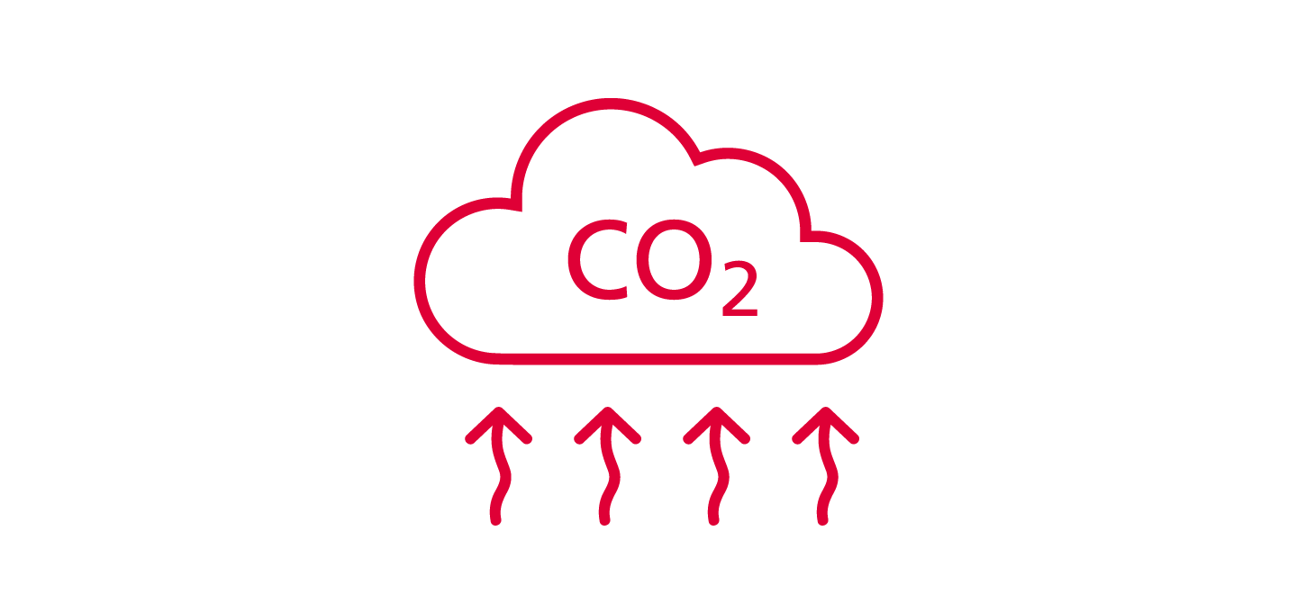 CO2