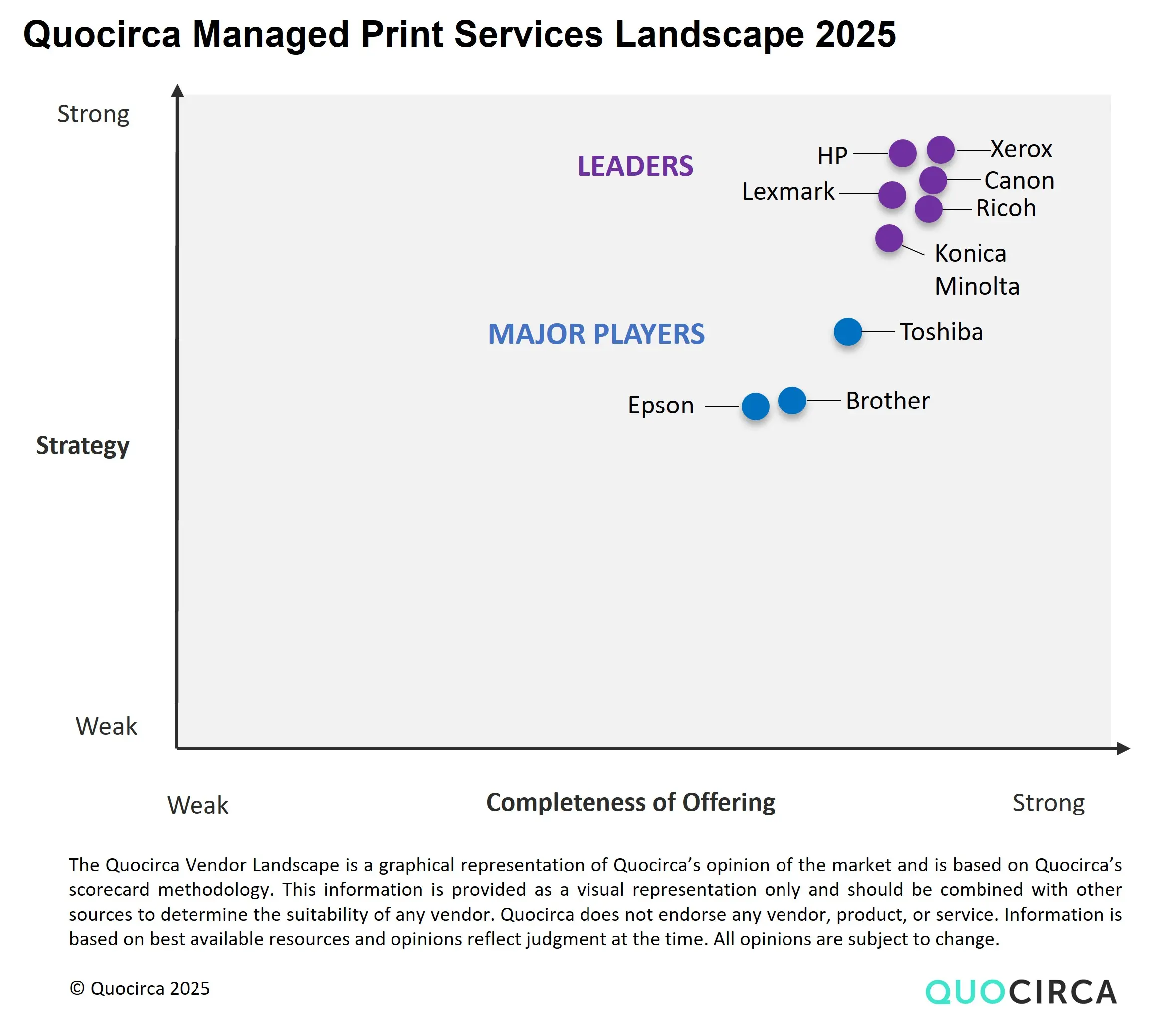 Quocirca Managed Print Services Landscape 2025
