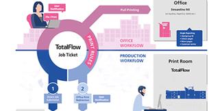 TotalFlow Job Ticket
