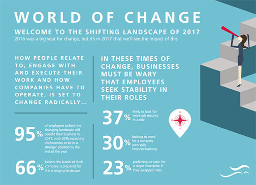 World of Change - Ricoh Insights