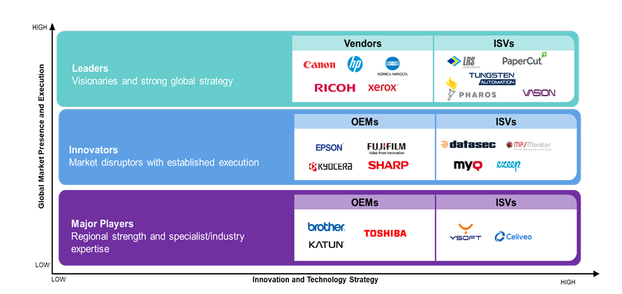 Ricoh named Leader in Quocirca ACT Framework 2026
