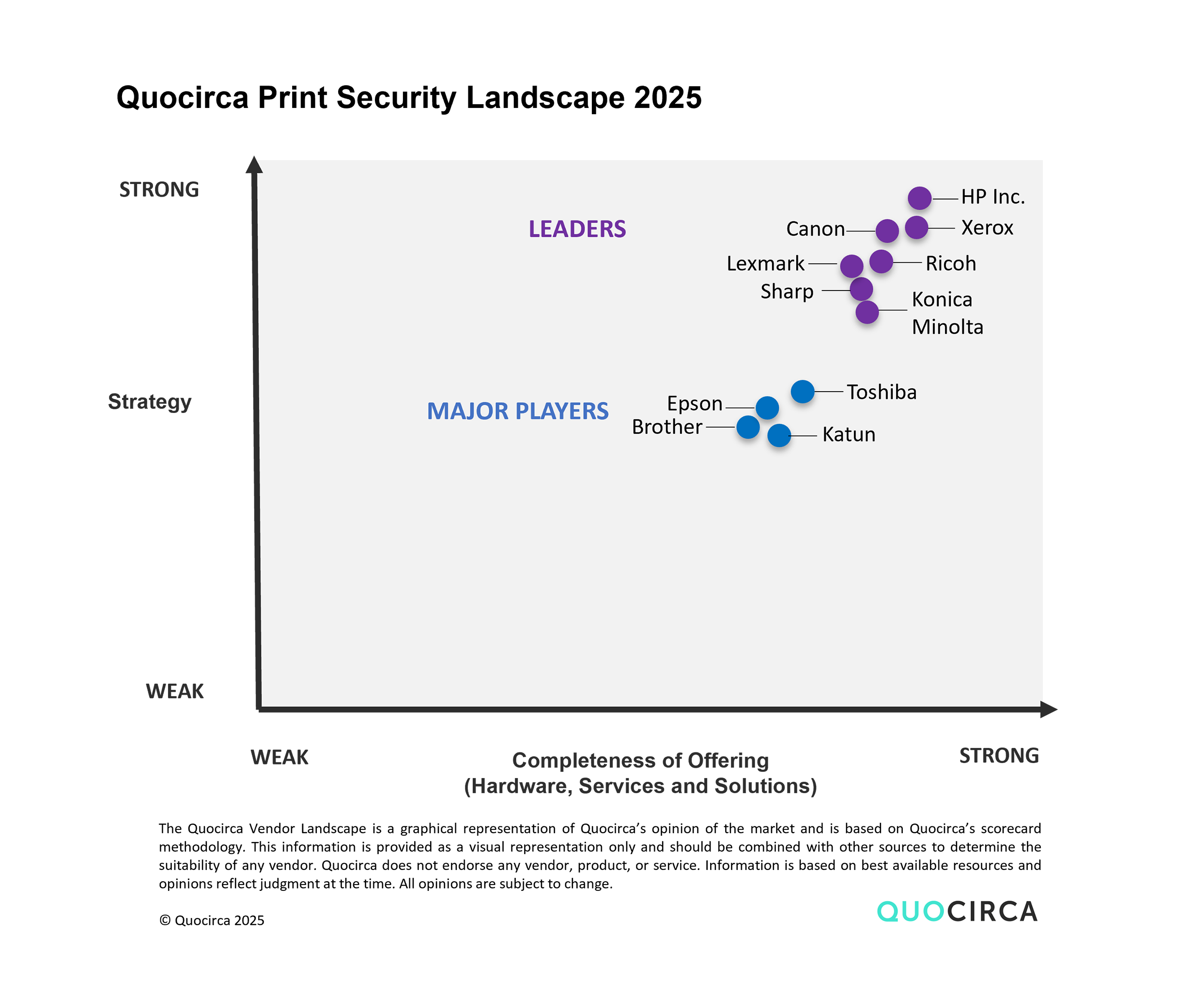 Quocirca Print Security Landscape 2025 - Ricoh positioning
